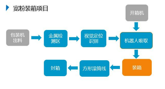 J9集团-国际站最新官网